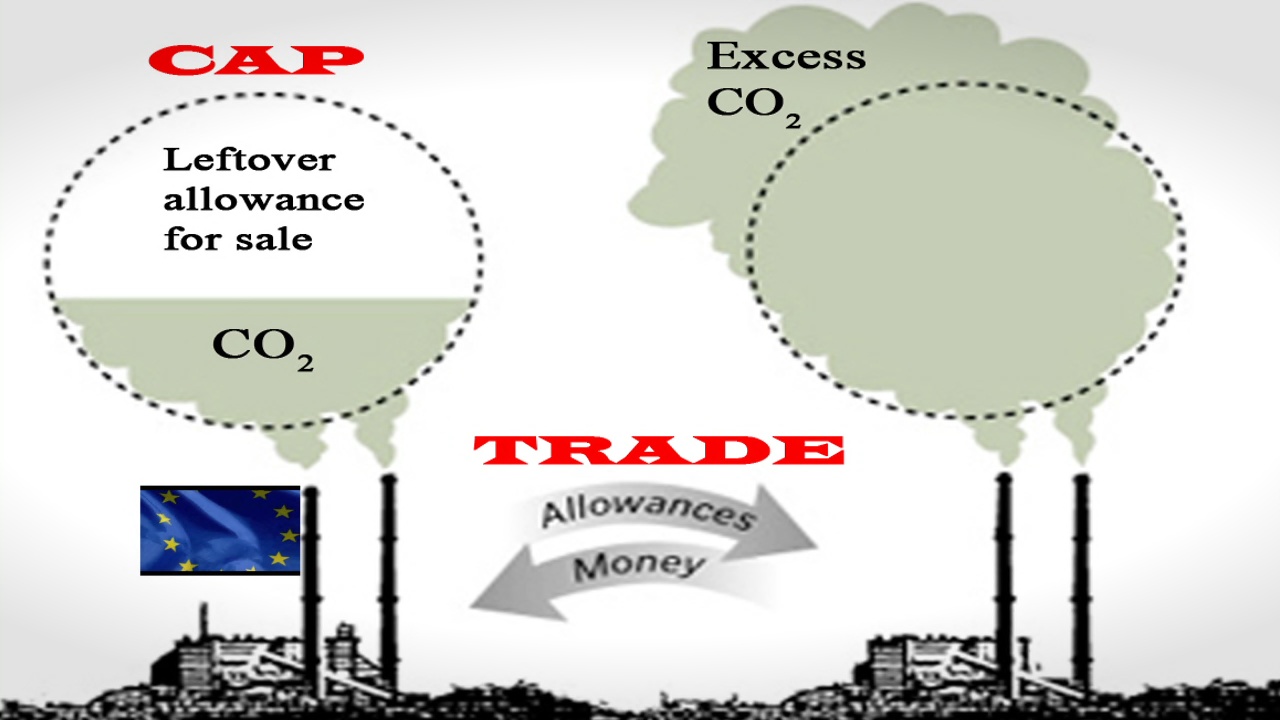 Carbon Emissions Cap And Trade System And More Ufc Forex